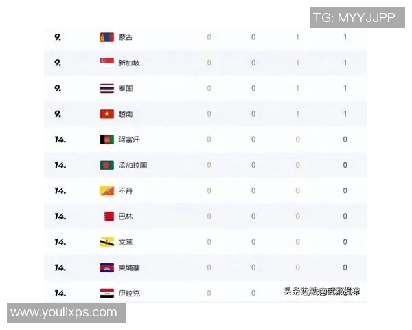 上海羽毛球队在亚运会积分榜上以100分稳居首位展现强大实力