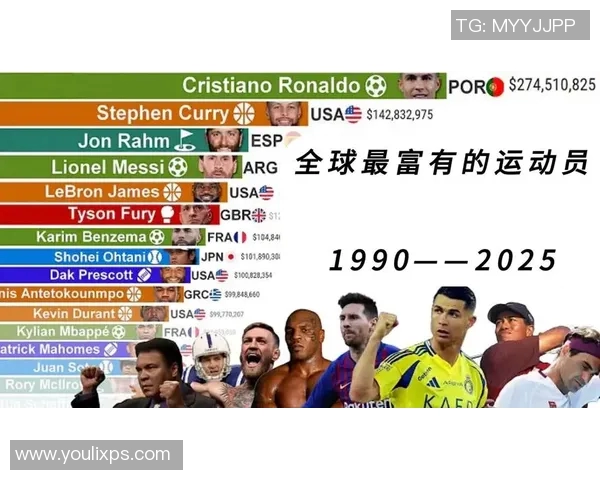全球足球明星财富排行榜揭晓谁是最富有的球员引发热议