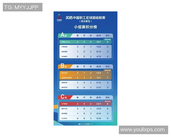 武汉足球队战术实力强劲荣登足球战术排行榜第四名 武汉足球队战术实力强劲荣登足球战术排行榜第四名