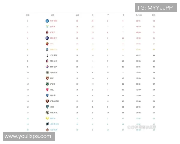 成都网球队强势领跑联赛积分榜以72分稳居第一位置